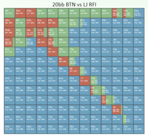 GTO Chart 20bb BTN vs LJ RFI